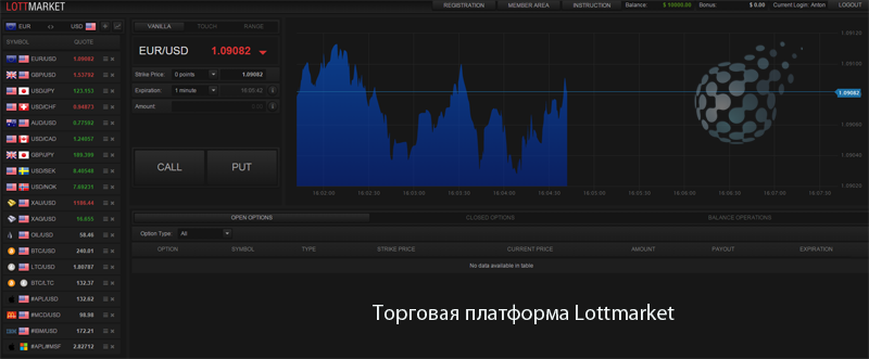 Платформа брокера Lottmarket